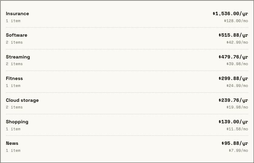 Billpile cost by category view showing annual and monthly spend per category